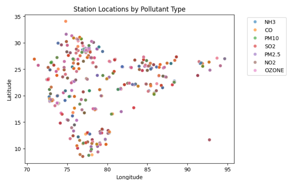 Station locations by pollutant type